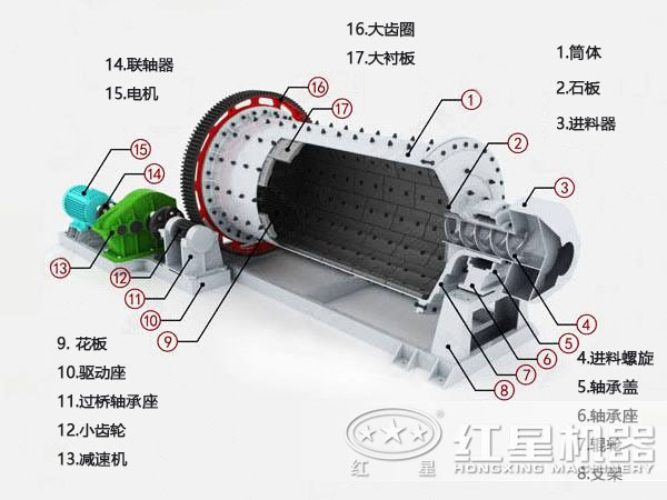 铜钼矿球磨机结构